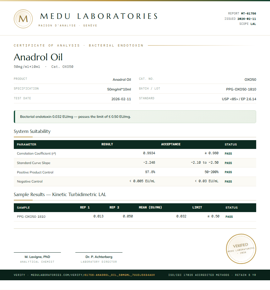 Anadrol Oil Endotoxin report by Medu Laboratories