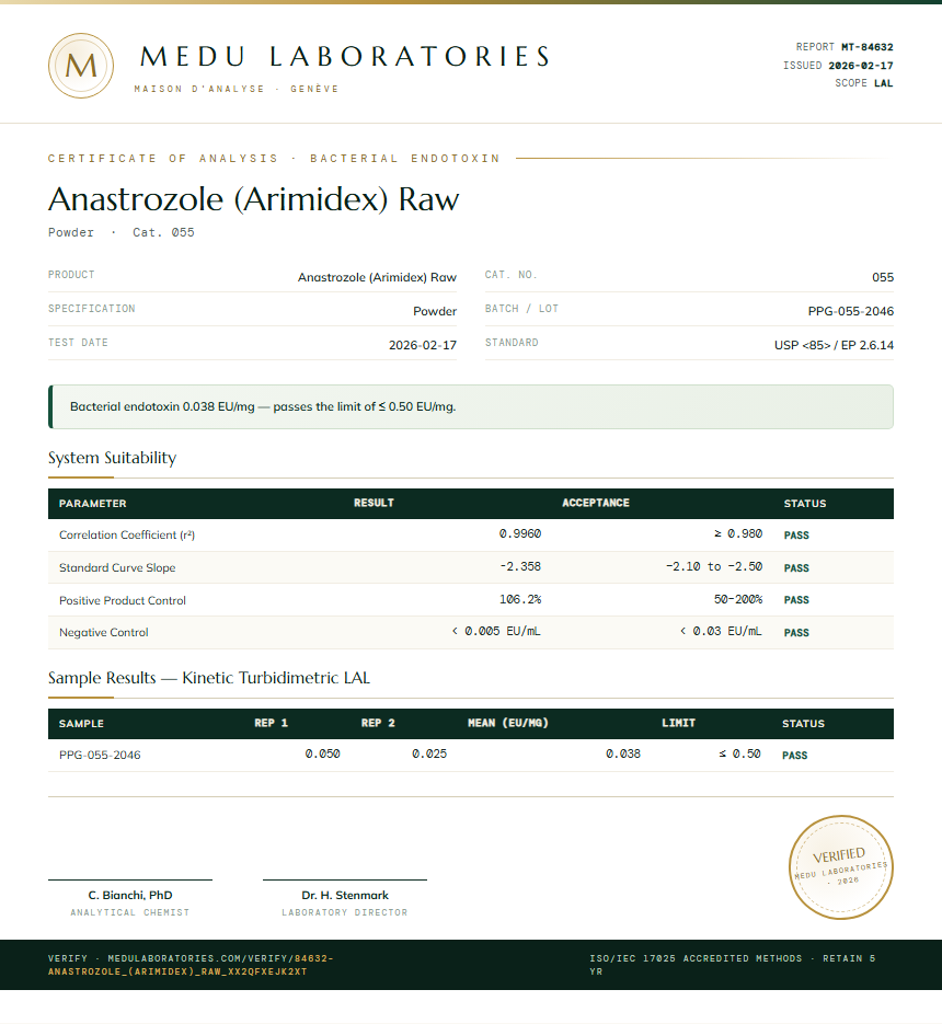 Anastrozole (Arimidex) Raw Endotoxin report by Medu Laboratories
