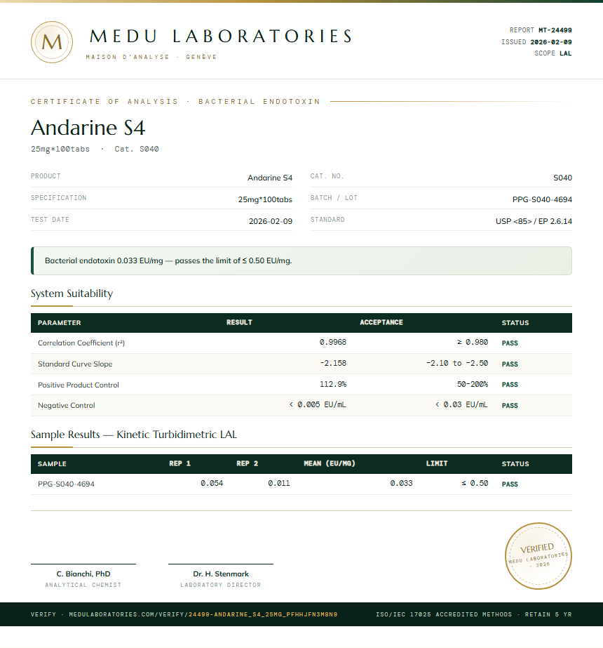 Andarine S4 Endotoxin report by Medu Laboratories