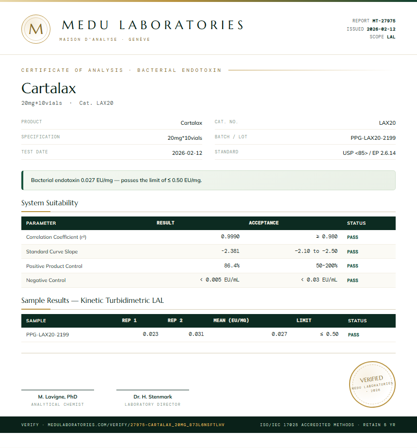 Cartalax Endotoxin report by Medu Laboratories