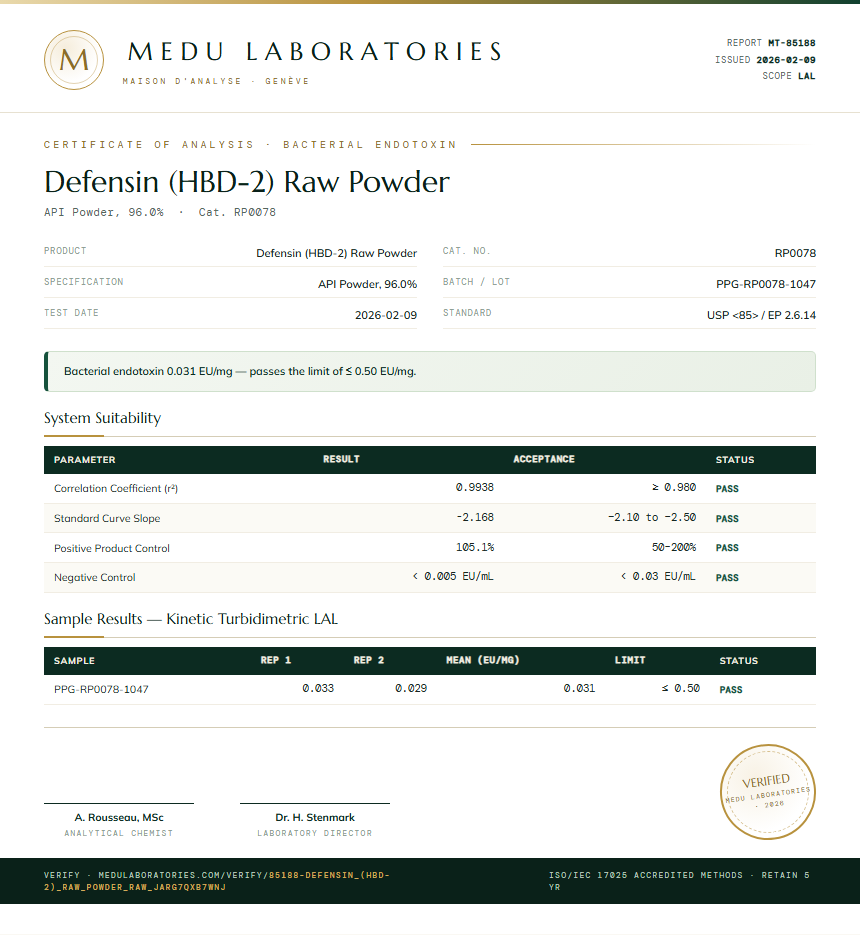 Defensin (HBD-2) Raw Powder Endotoxin report by Medu Laboratories