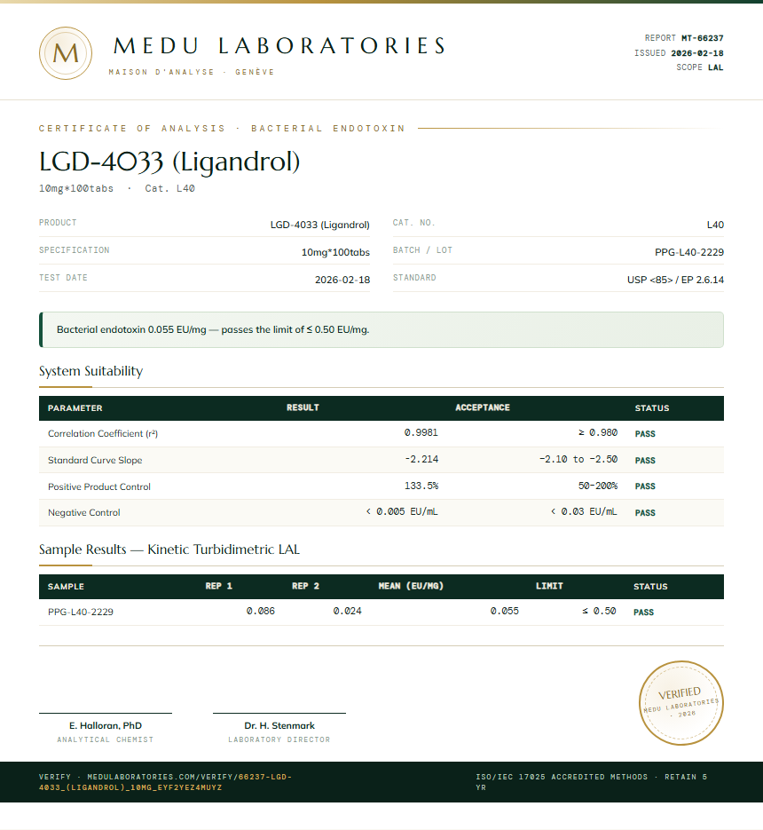 LGD-4033 (Ligandrol) Endotoxin report by Medu Laboratories
