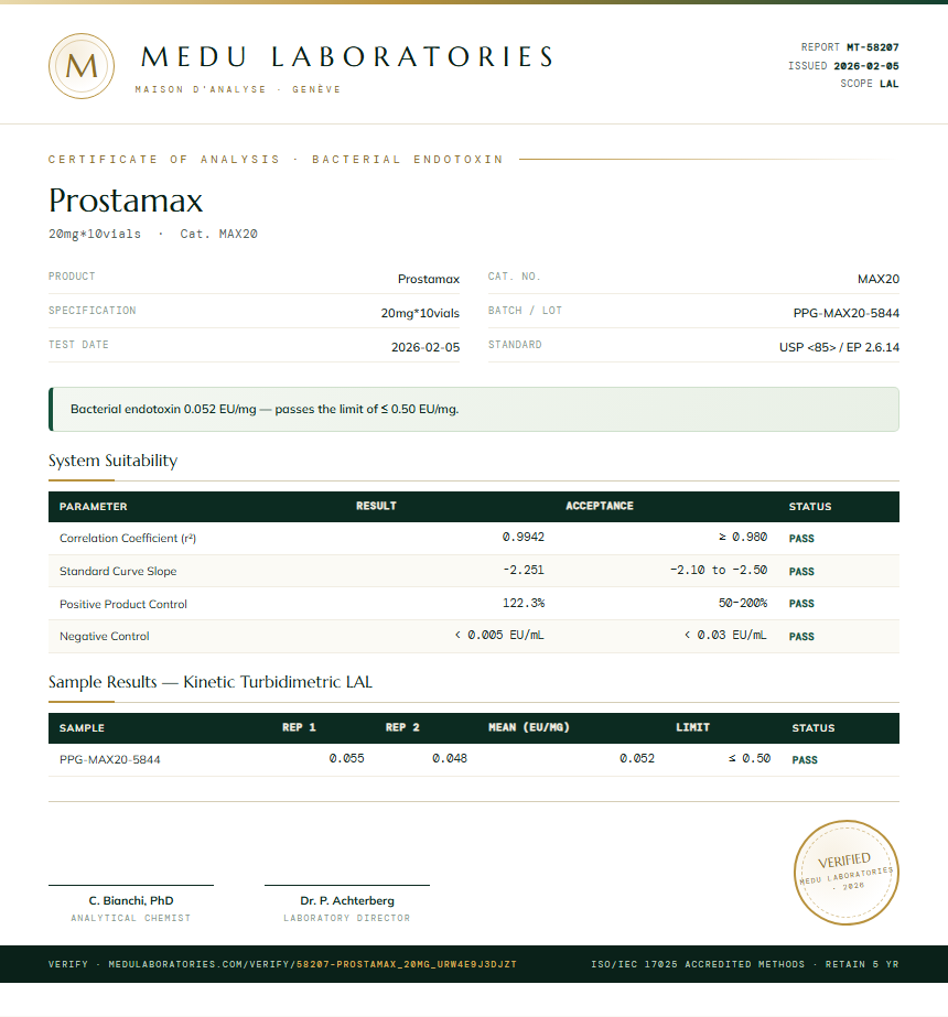Prostamax Endotoxin report by Medu Laboratories