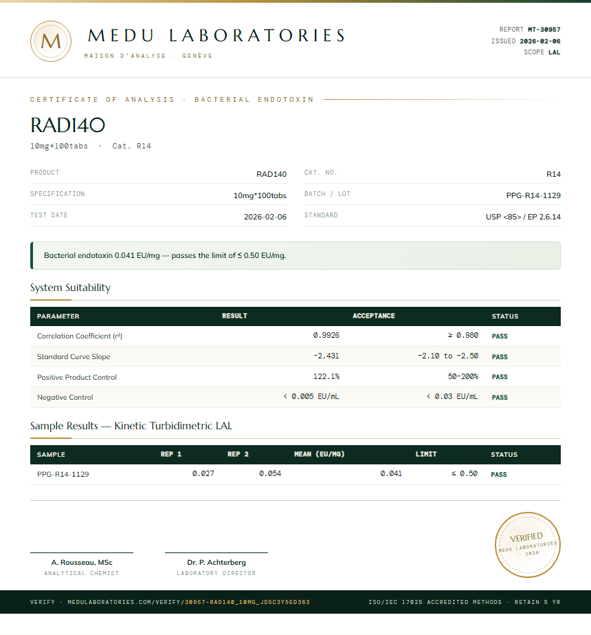 RAD140 Endotoxin report by Medu Laboratories