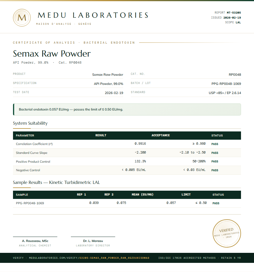 Semax Raw Powder Endotoxin report by Medu Laboratories