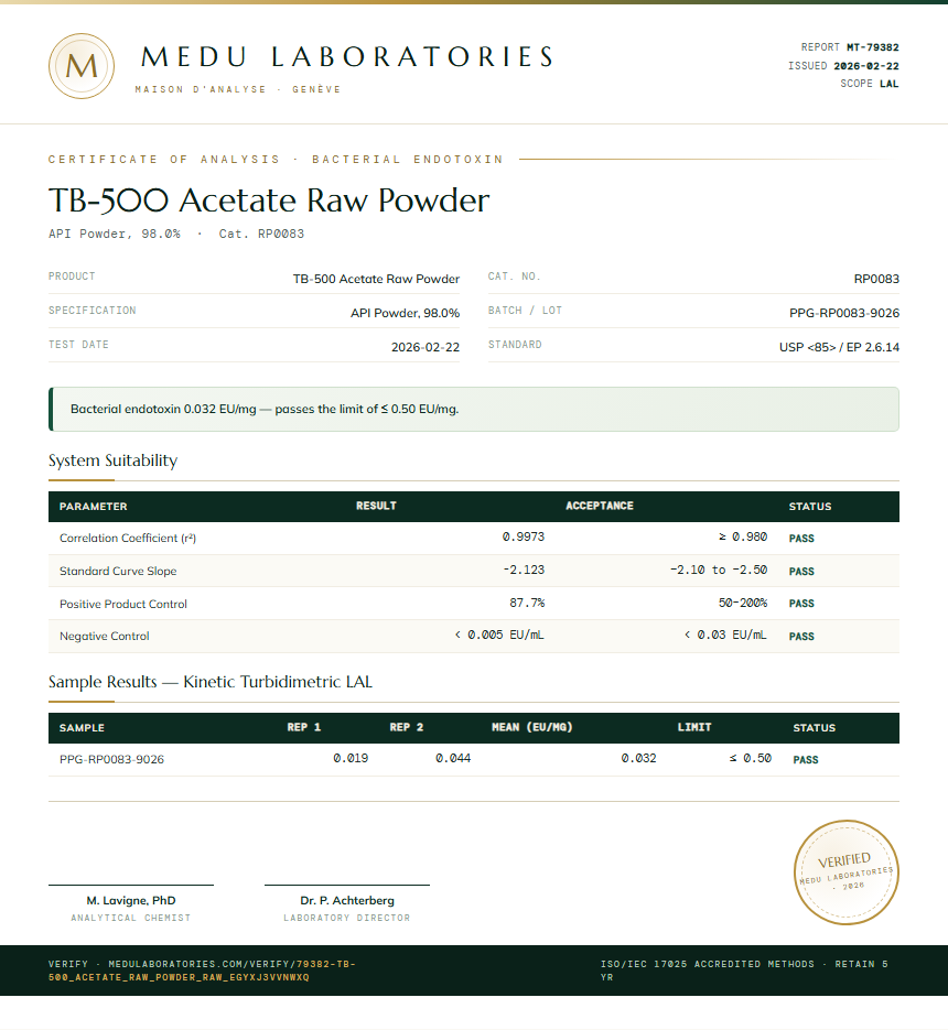 TB-500 Acetate Raw Powder Endotoxin report by Medu Laboratories
