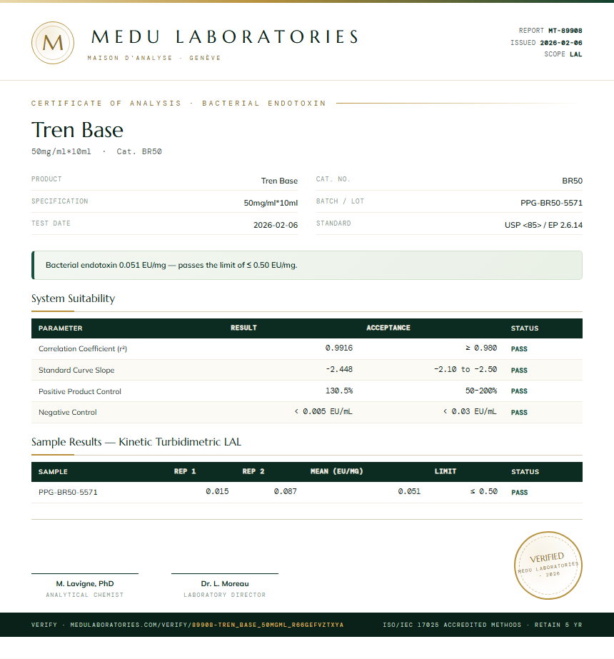 Tren Base Endotoxin report by Medu Laboratories