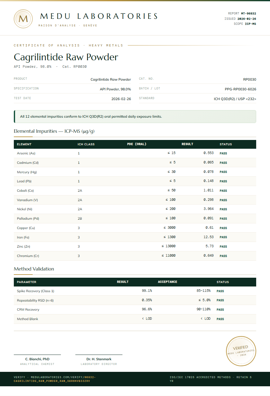 Cagrilintide Raw Powder Heavy Metals report by Medu Laboratories