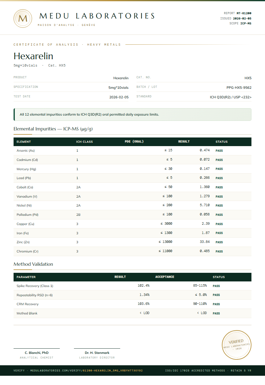 Hexarelin Heavy Metals report by Medu Laboratories