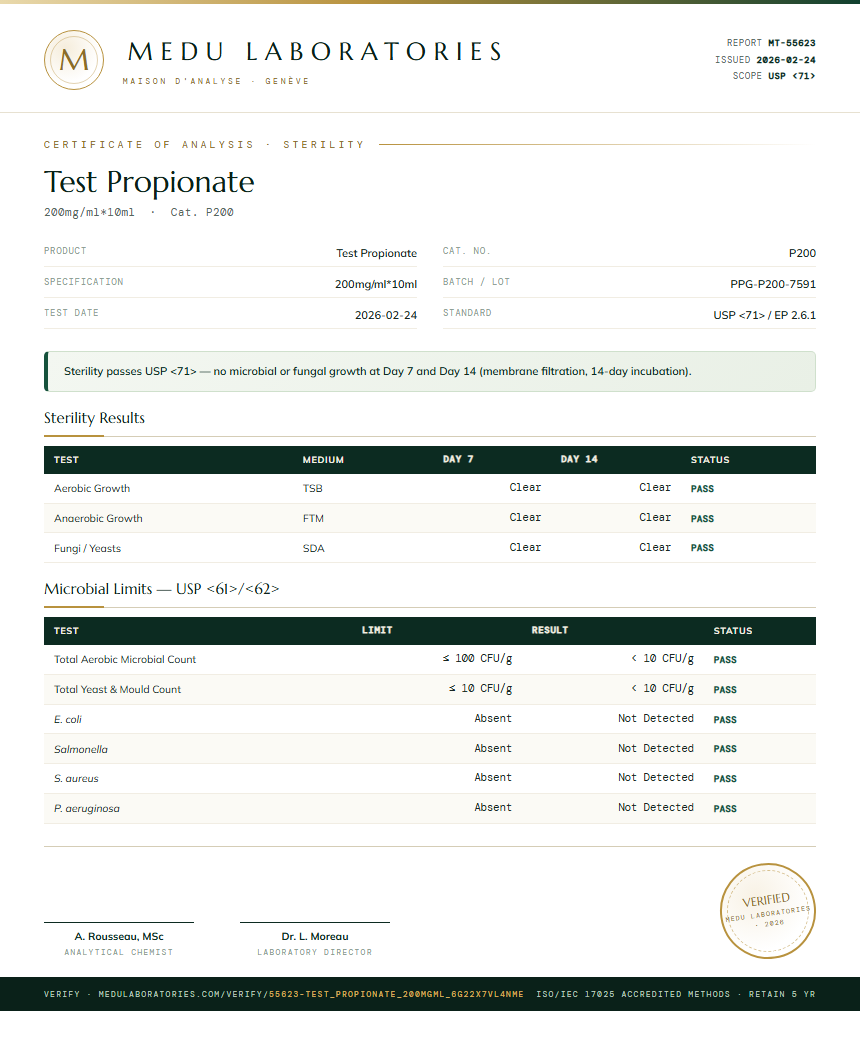 Test Propionate Sterility report by Medu Laboratories