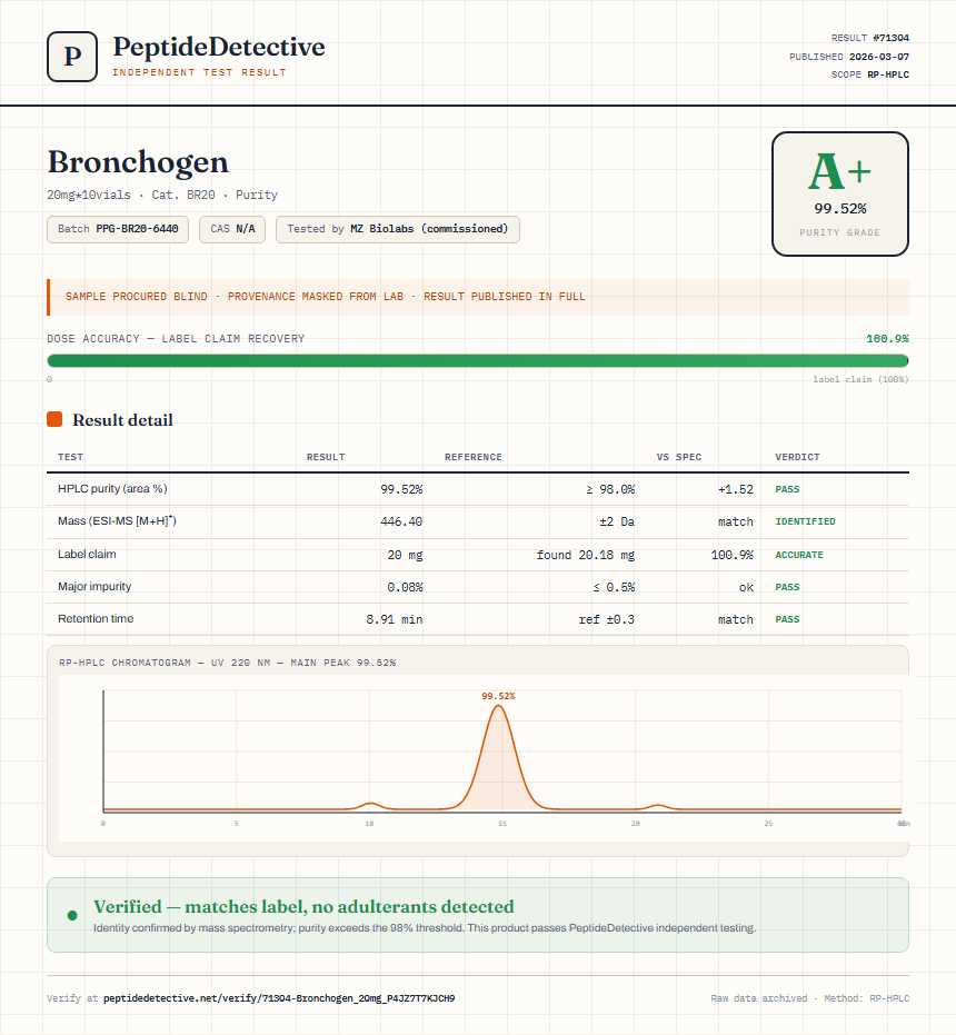 Bronchogen Purity (HPLC) report by PeptideDetective
