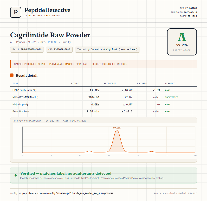 Cagrilintide Raw Powder Purity (HPLC) report by PeptideDetective