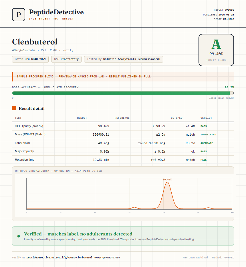 Clenbuterol Purity (HPLC) report by PeptideDetective
