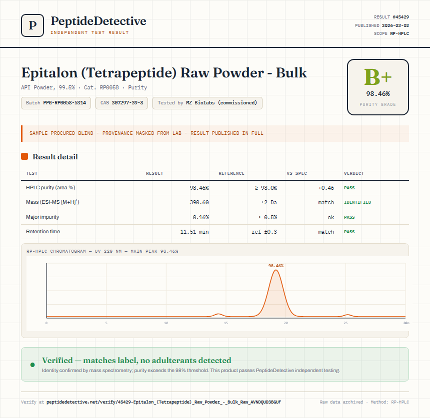 Epitalon (Tetrapeptide) Raw Powder - Bulk Purity (HPLC) report by PeptideDetective