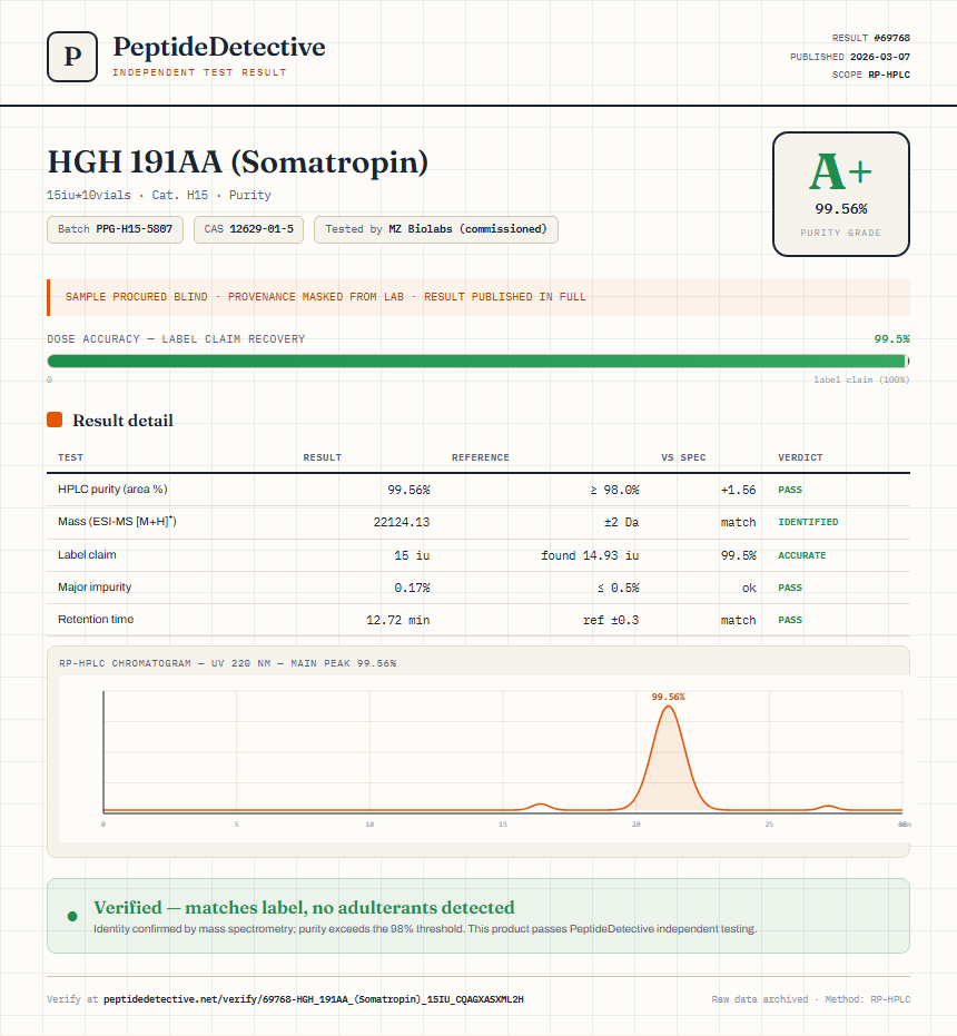 HGH 191AA (Somatropin) Purity (HPLC) report by PeptideDetective