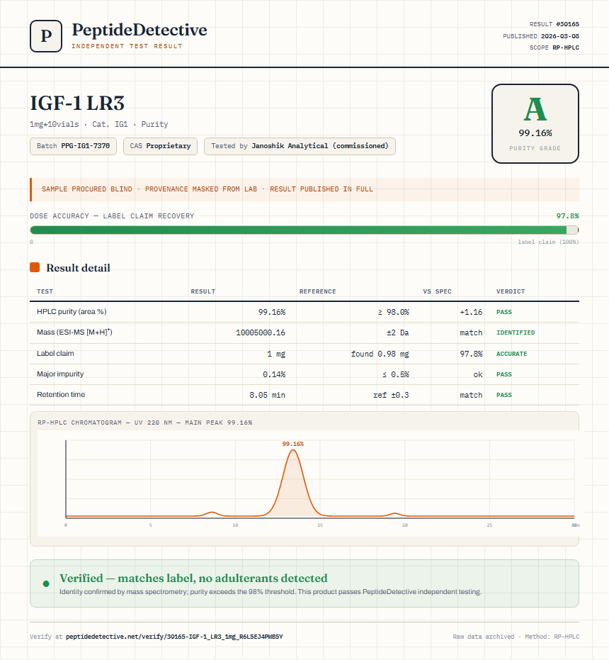 IGF-1 LR3 Purity (HPLC) report by PeptideDetective