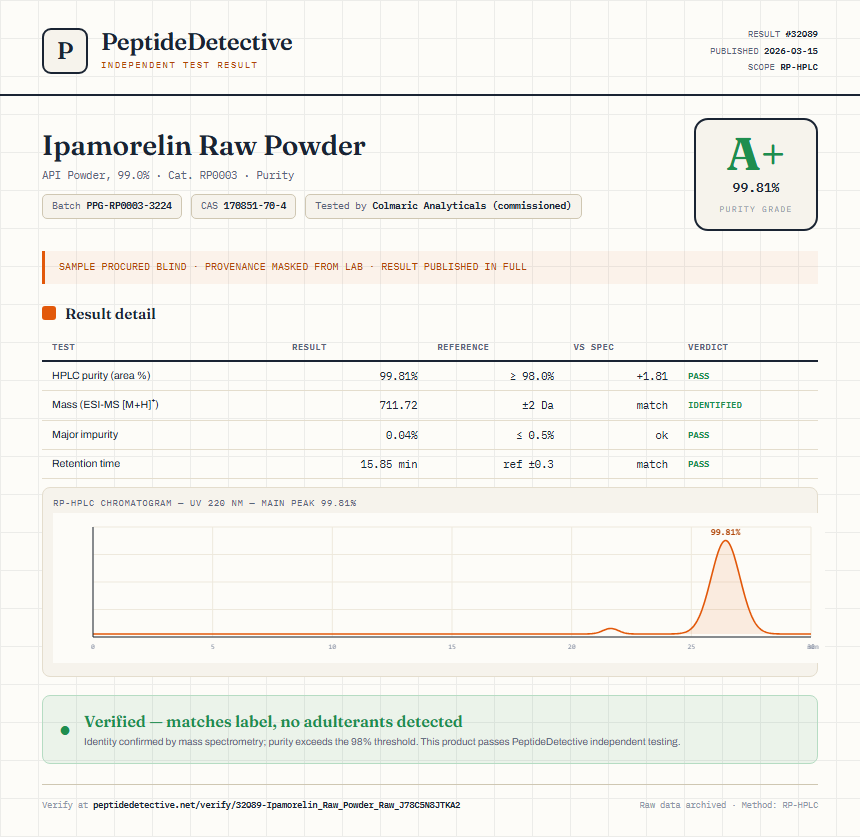 Ipamorelin Raw Powder Purity (HPLC) report by PeptideDetective