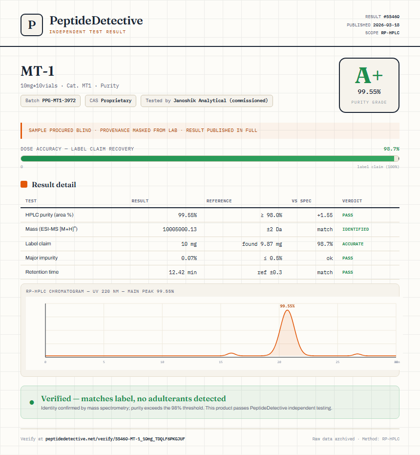 MT-1 Purity (HPLC) report by PeptideDetective