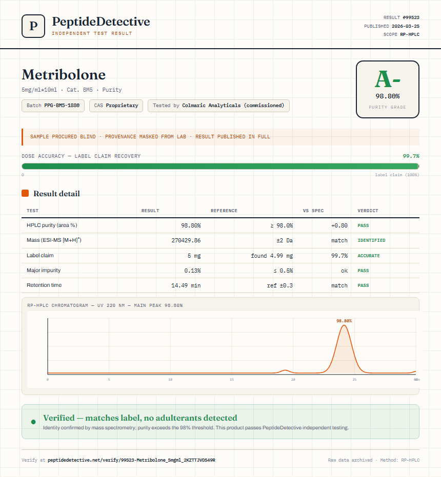 Metribolone Purity (HPLC) report by PeptideDetective