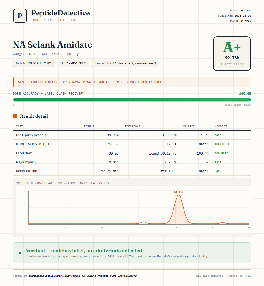 NA Selank Amidate Purity (HPLC) report by PeptideDetective
