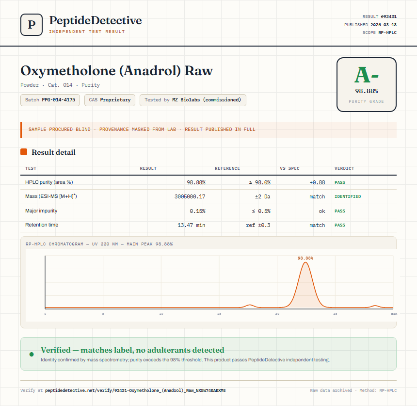 Oxymetholone (Anadrol) Raw Purity (HPLC) report by PeptideDetective