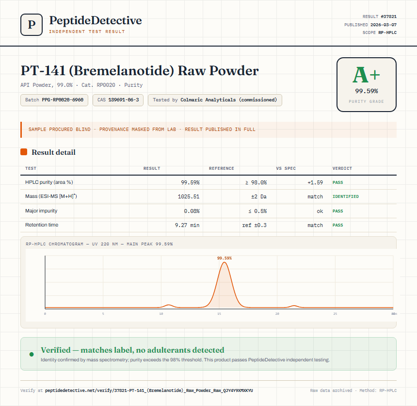 PT-141 (Bremelanotide) Raw Powder Purity (HPLC) report by PeptideDetective
