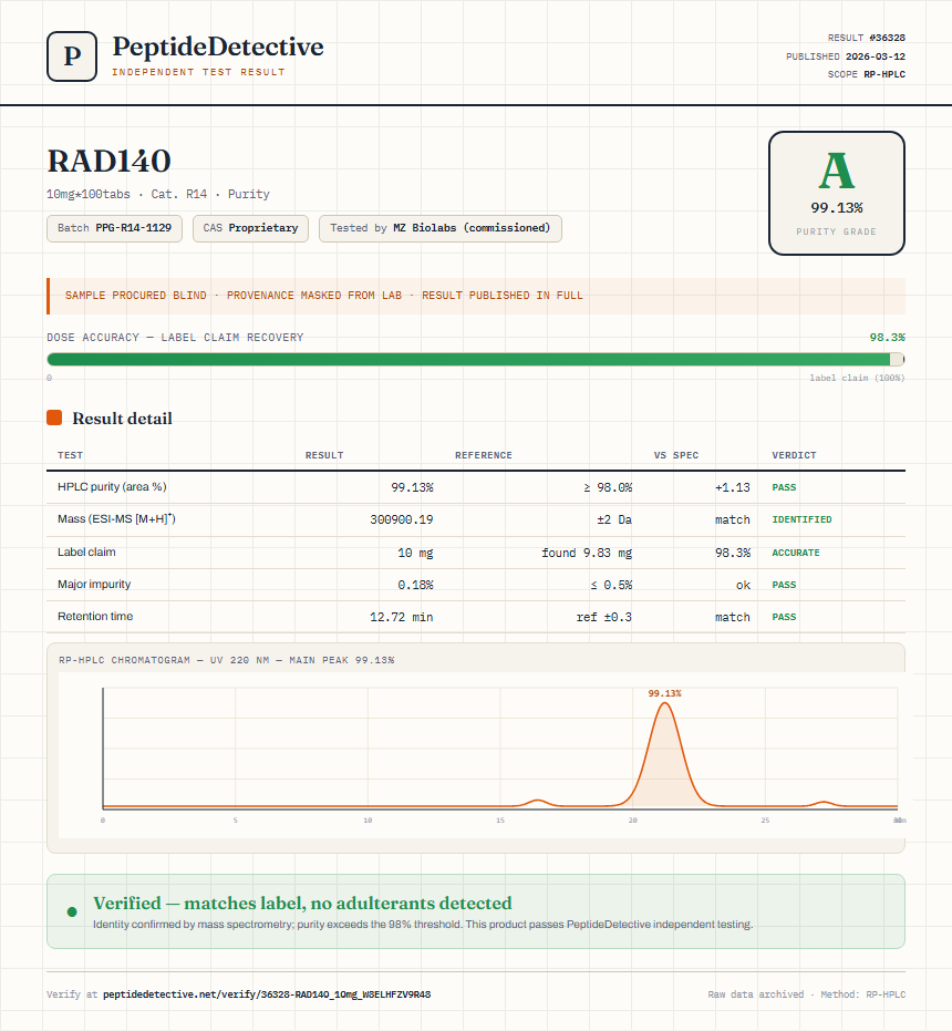 RAD140 Purity (HPLC) report by PeptideDetective