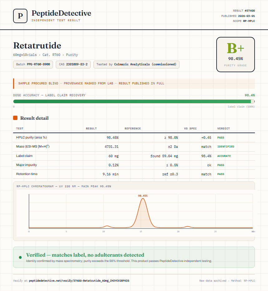 Retatrutide Purity (HPLC) report by PeptideDetective
