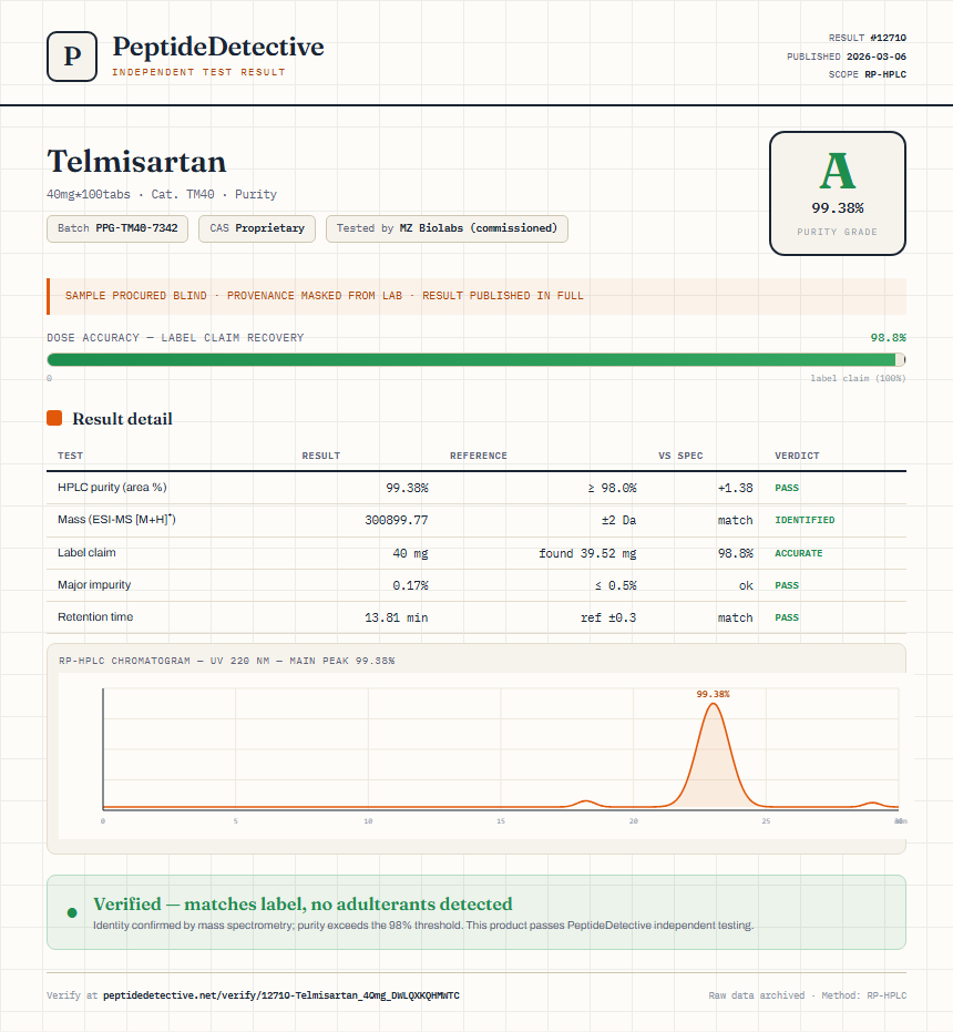 Telmisartan Purity (HPLC) report by PeptideDetective