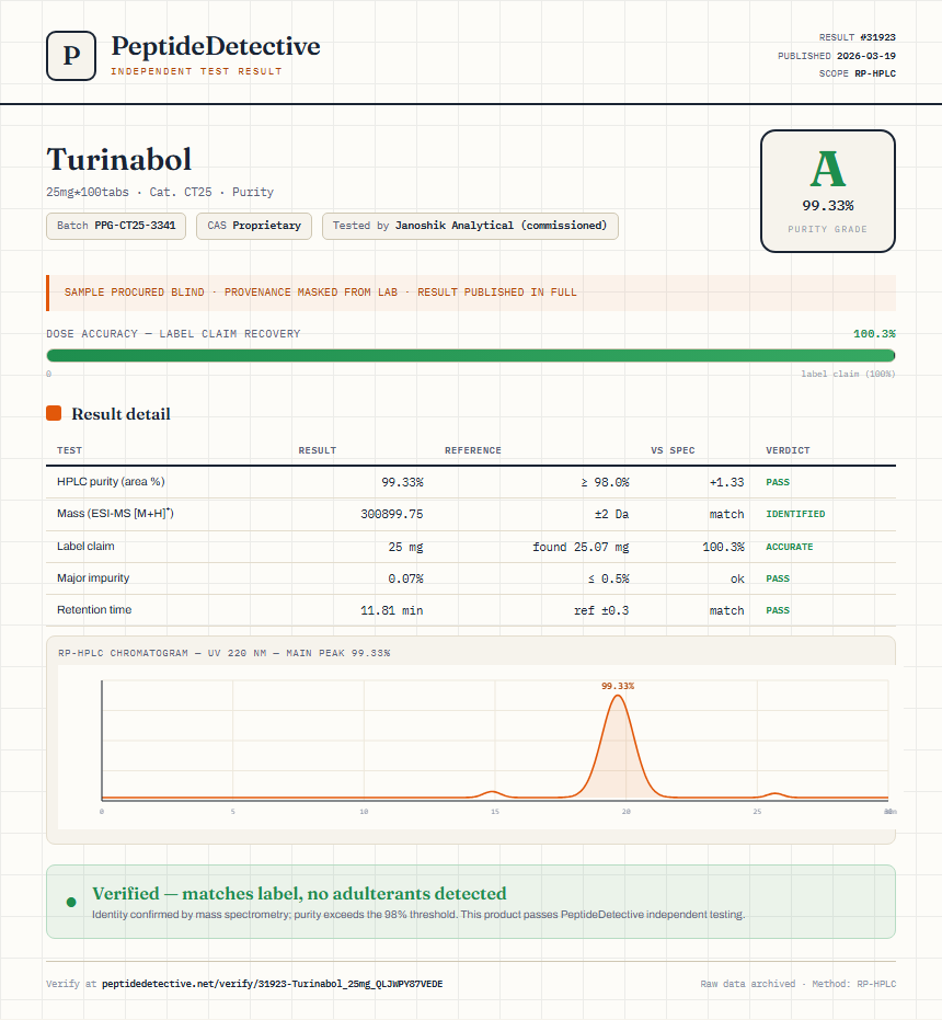 Turinabol Purity (HPLC) report by PeptideDetective