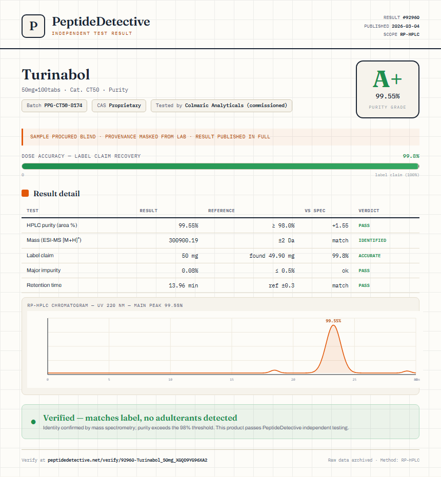 Turinabol Purity (HPLC) report by PeptideDetective