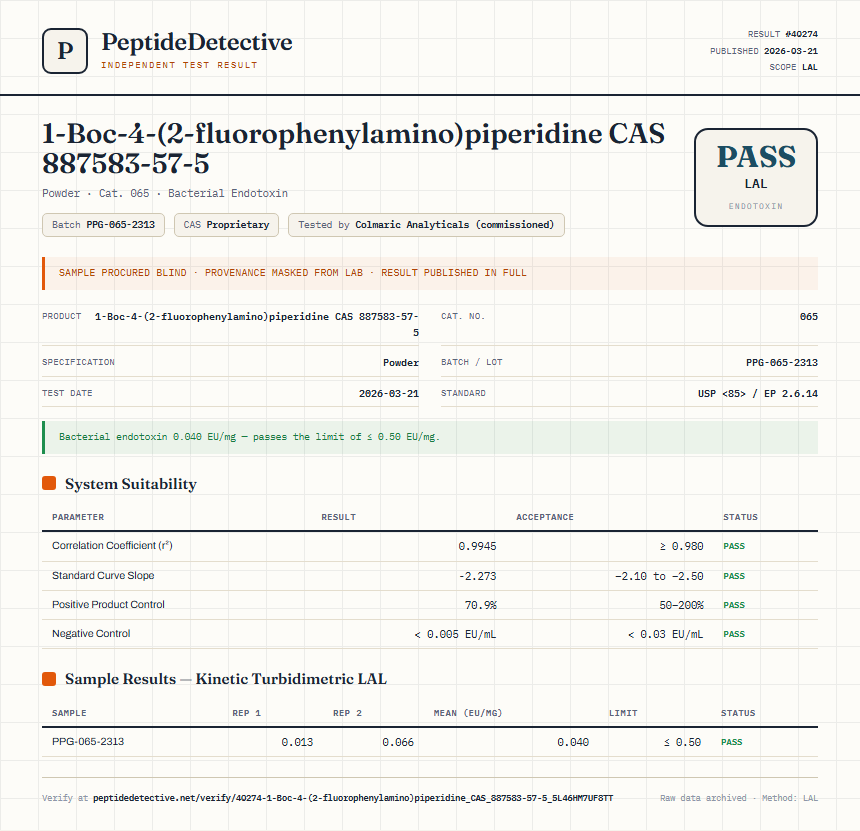 1-Boc-4-(2-fluorophenylamino)piperidine CAS 887583-57-5 Endotoxin report by PeptideDetective