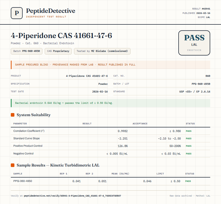 4-Piperidone CAS 41661-47-6 Endotoxin report by PeptideDetective