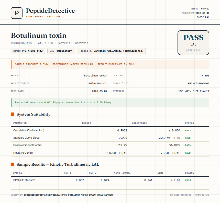 Botulinum toxin Endotoxin report by PeptideDetective