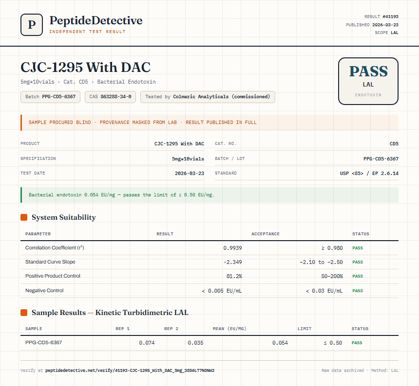 CJC-1295 With DAC Endotoxin report by PeptideDetective