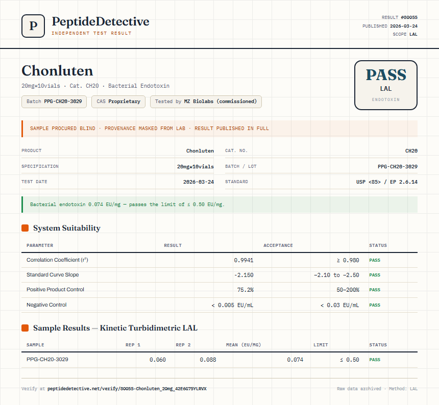 Chonluten Endotoxin report by PeptideDetective