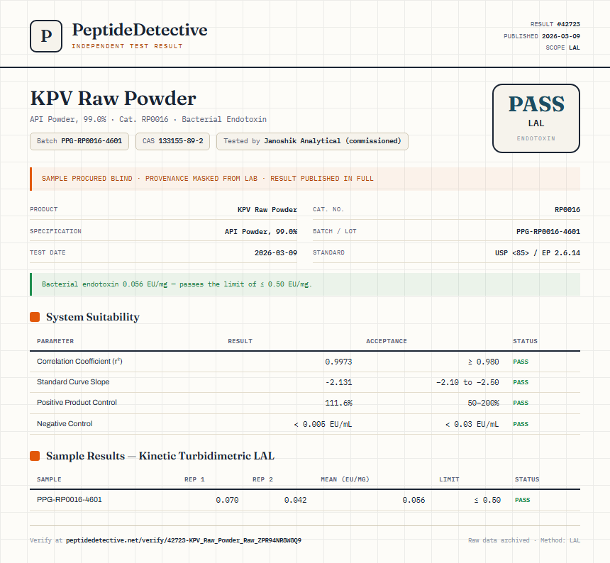 KPV Raw Powder Endotoxin report by PeptideDetective