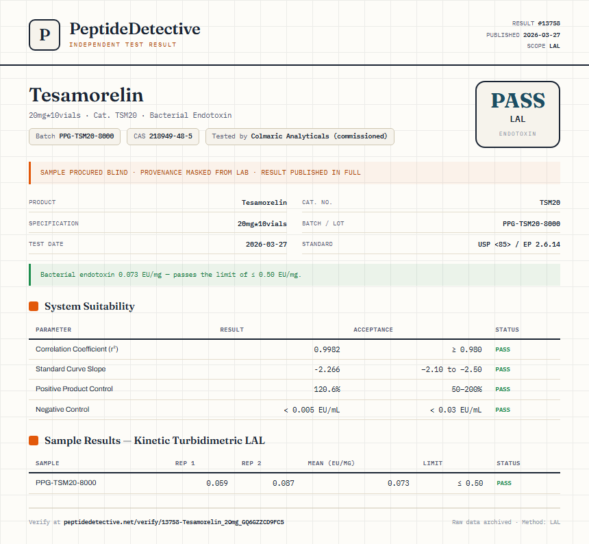 Tesamorelin Endotoxin report by PeptideDetective