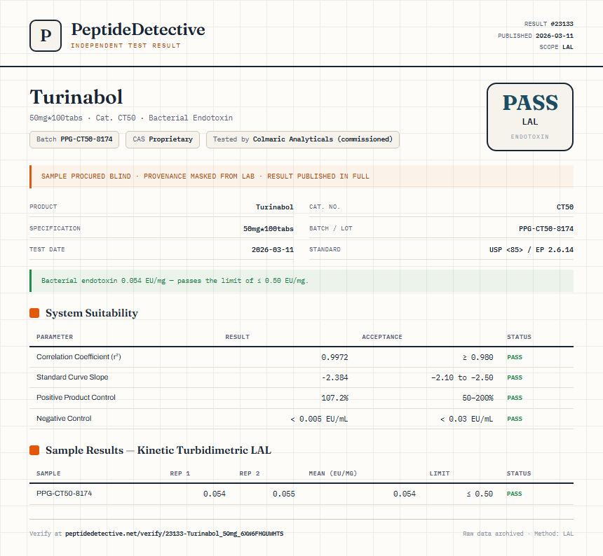 Turinabol Endotoxin report by PeptideDetective