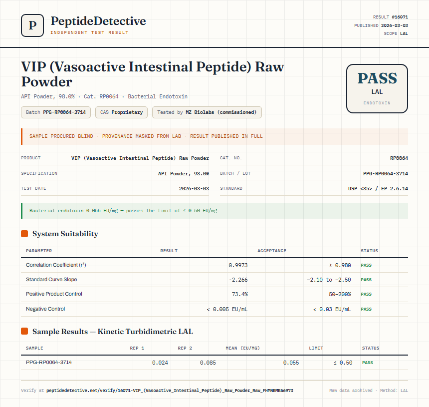 VIP (Vasoactive Intestinal Peptide) Raw Powder Endotoxin report by PeptideDetective