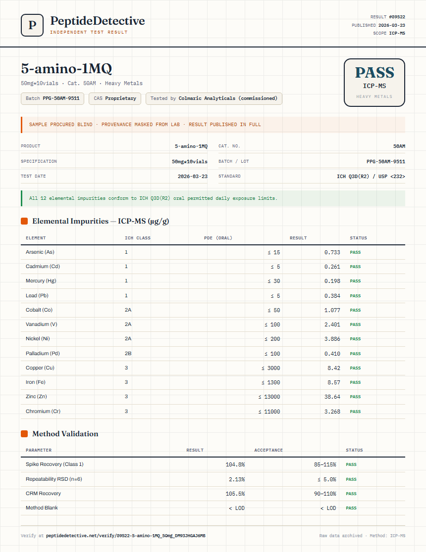 5-amino-1MQ Heavy Metals report by PeptideDetective