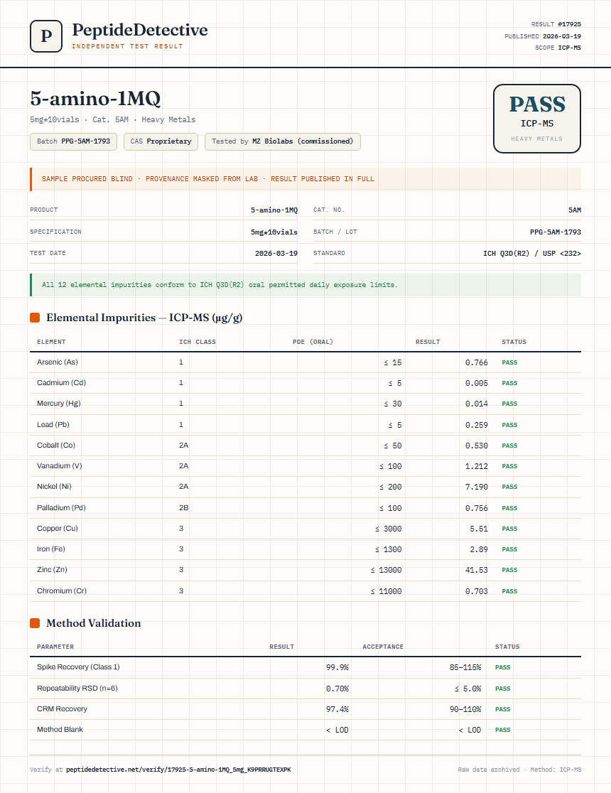 5-amino-1MQ Heavy Metals report by PeptideDetective