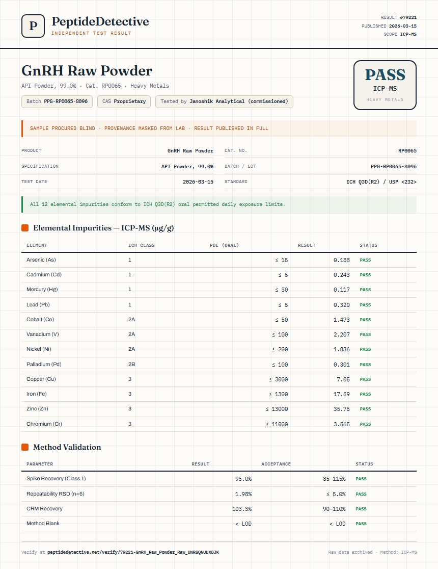 GnRH Raw Powder Heavy Metals report by PeptideDetective
