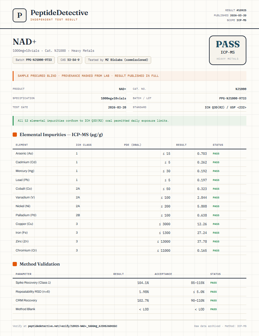NAD+ Heavy Metals report by PeptideDetective