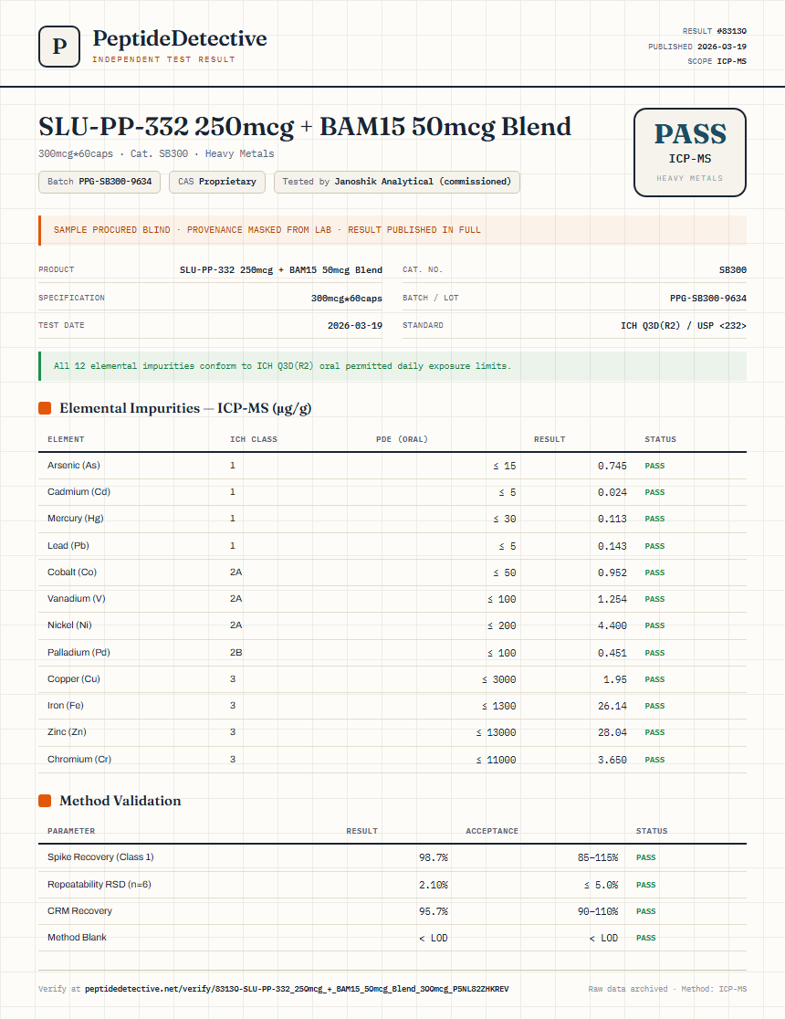 SLU-PP-332 250mcg + BAM15 50mcg Blend Heavy Metals report by PeptideDetective