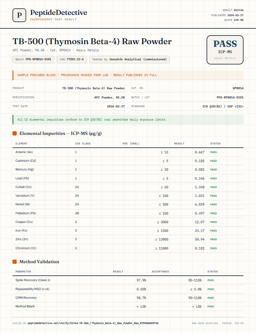 TB-500 (Thymosin Beta-4) Raw Powder Heavy Metals report by PeptideDetective