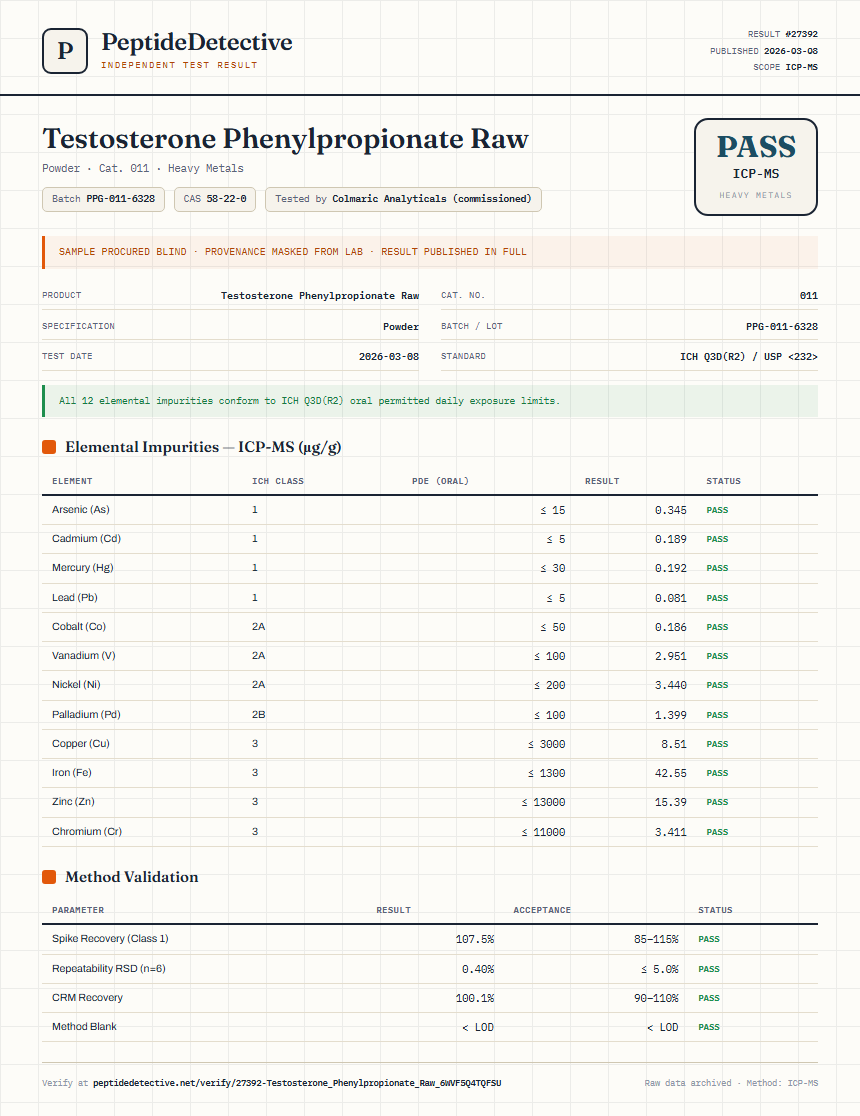 Testosterone Phenylpropionate Raw Heavy Metals report by PeptideDetective