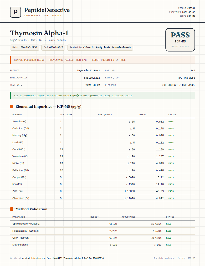 Thymosin Alpha-1 Heavy Metals report by PeptideDetective