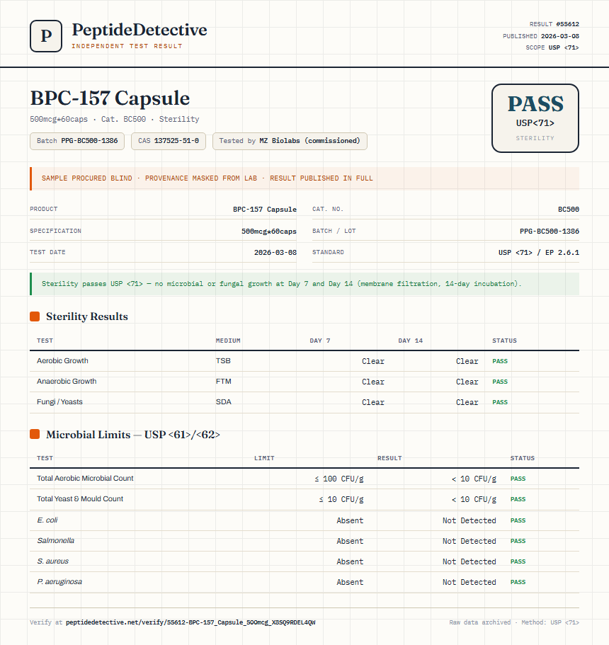 BPC-157 Capsule Sterility report by PeptideDetective