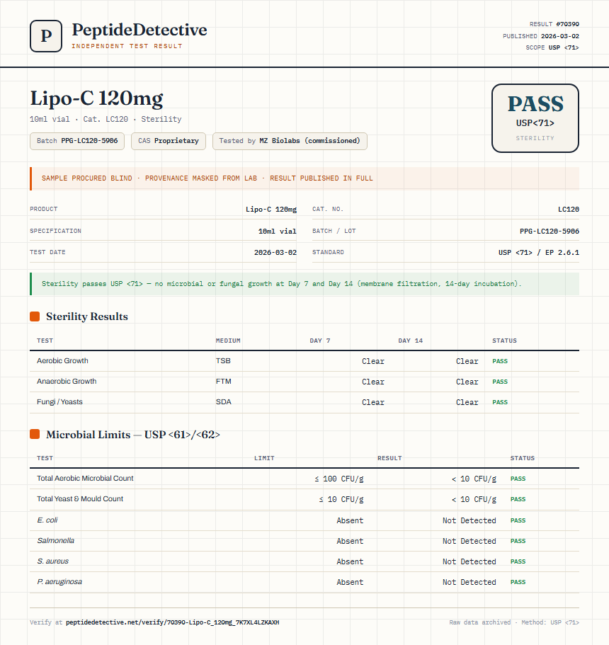 Lipo-C 120mg Sterility report by PeptideDetective
